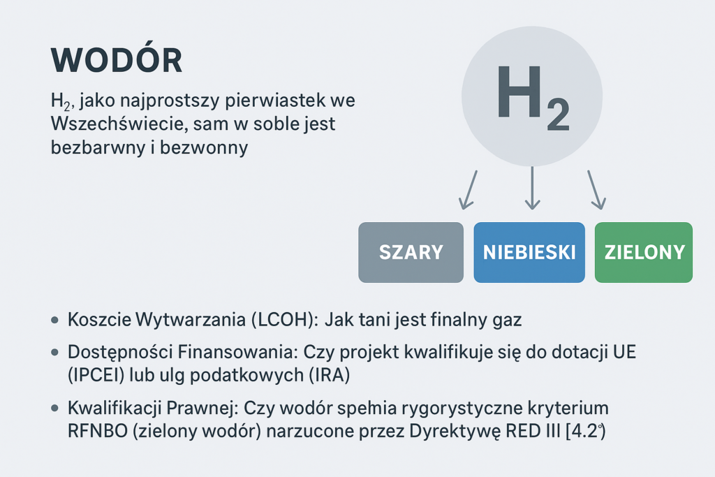 Wodór Nie Ma Koloru, Ale Ma Trzy Barwy: Zrozumienie Podstaw Inwestycji 🌈